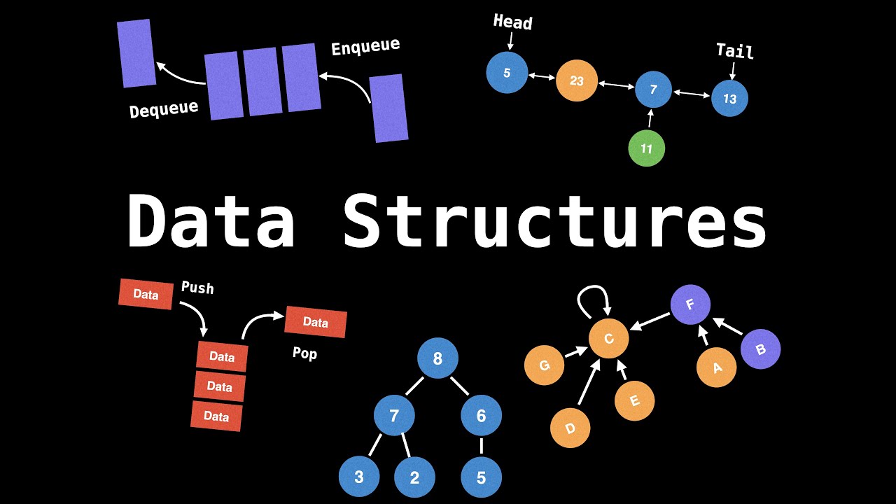 Linear Data Structures with Time Complexity — every programmer must ...
